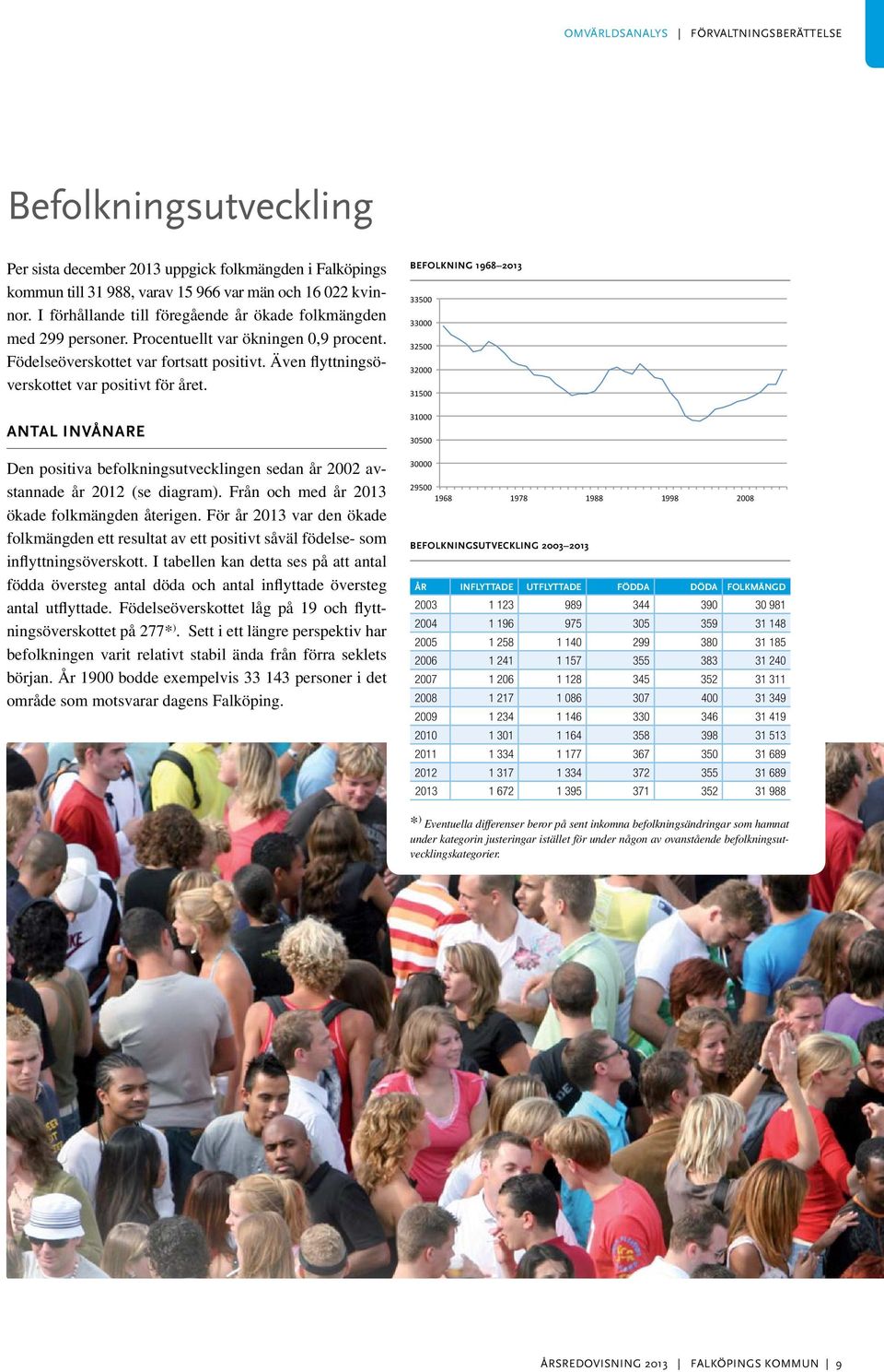 ANTAL INVÅNARE Den positiva befolkningsutvecklingen sedan år 2002 avstannade år 2012 (se diagram). Från och med år 2013 ökade folkmängden återigen.