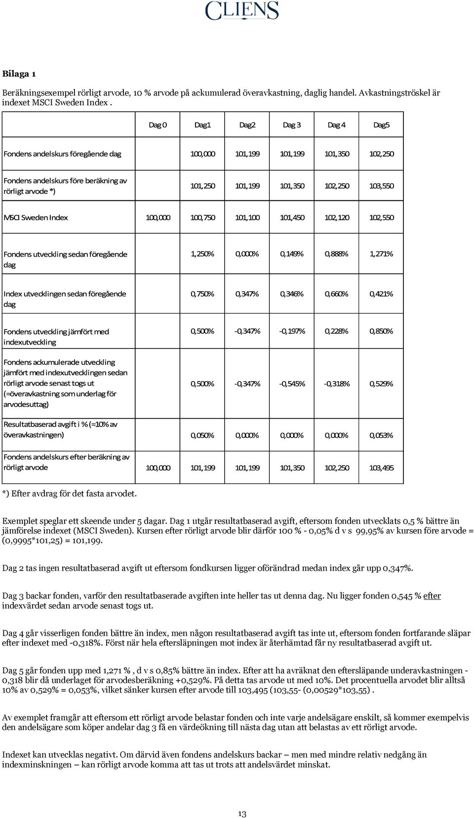 Kursen efter rörligt arvode blir därför 100 % - 0,05% d v s 99,95% av kursen före arvode = (0,9995*101,25) = 101,199.