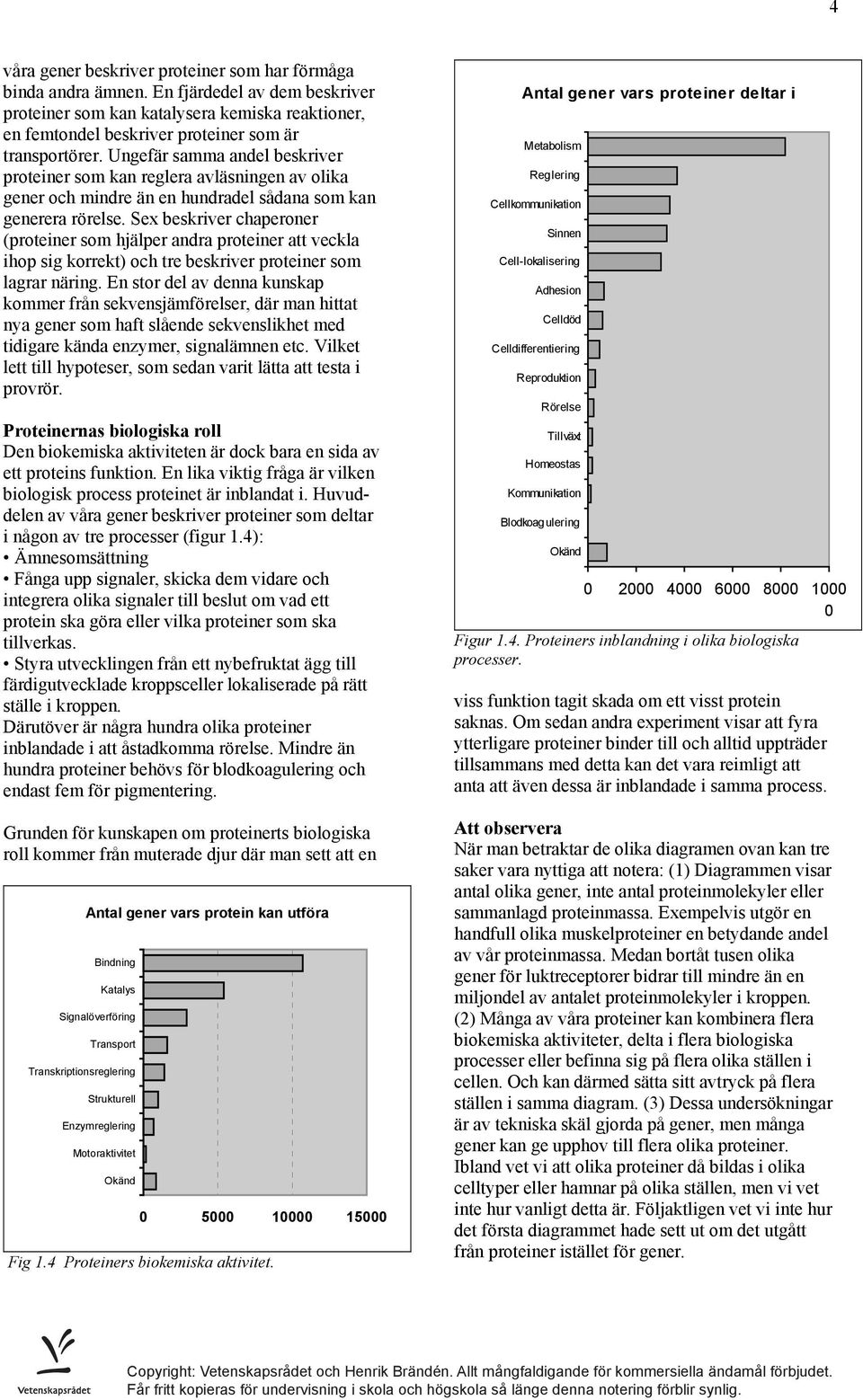 Ungefär samma andel beskriver proteiner som kan reglera avläsningen av olika gener och mindre än en hundradel sådana som kan generera rörelse.