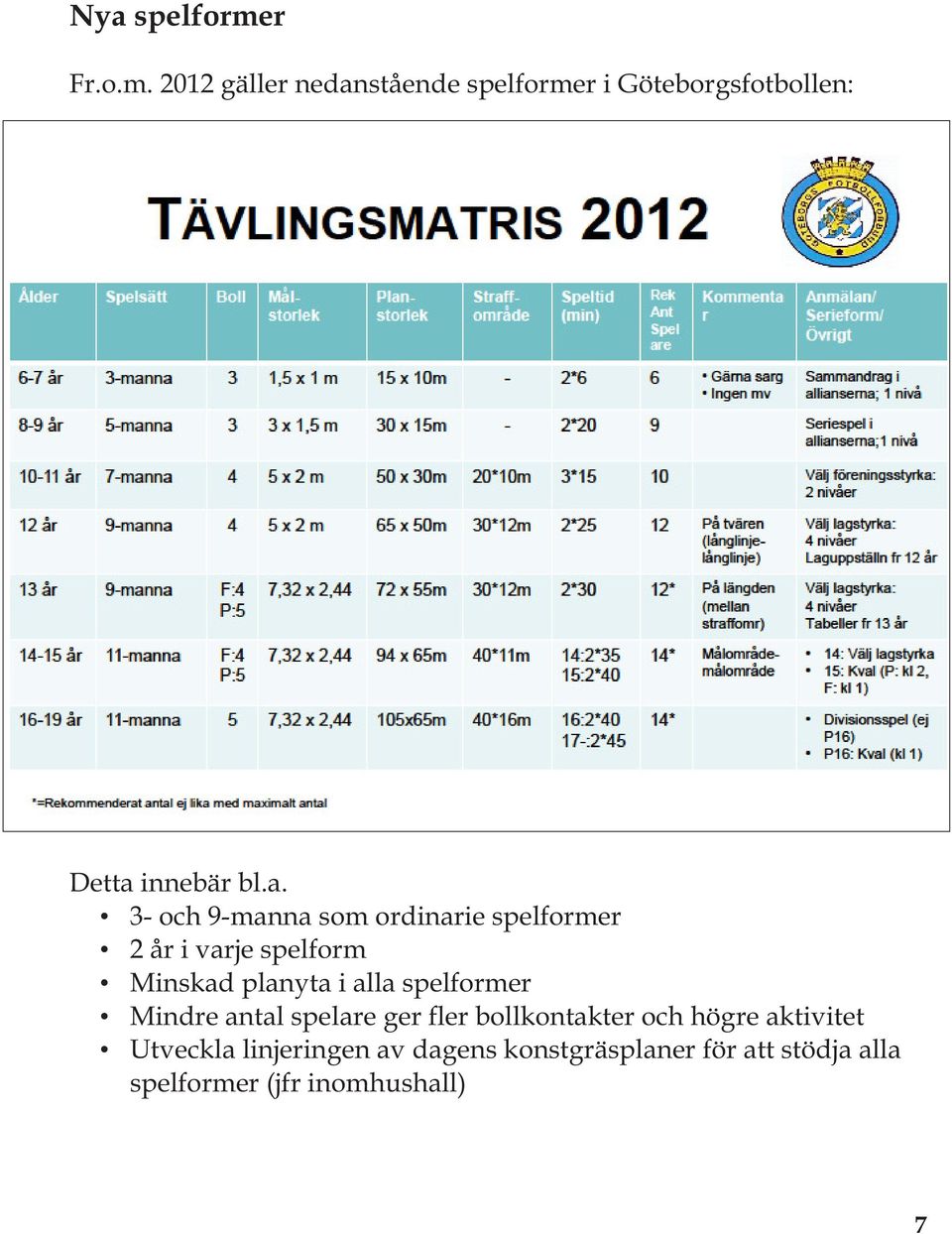 spelformer Mindre antal spelare ger fler bollkontakter och högre aktivitet Utveckla