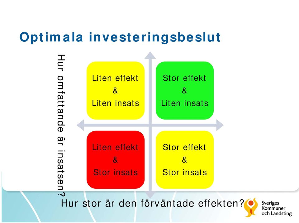 Liten effekt & Liten insats Stor effekt & Liten