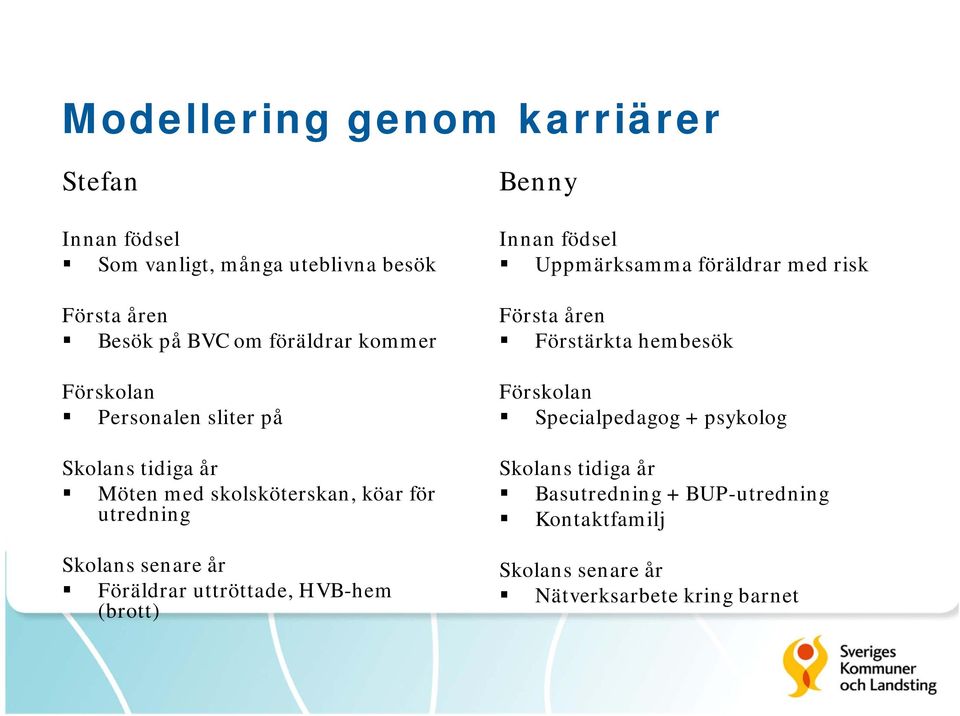 Föräldrar uttröttade, HVB-hem (brott) Benny Innan födsel Uppmärksamma föräldrar med risk Första åren Förstärkta hembesök