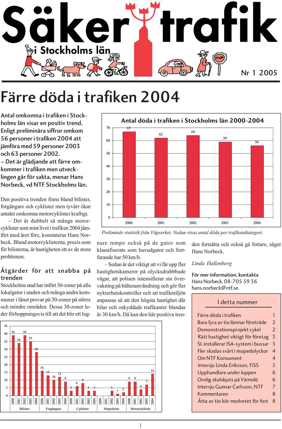 Det är glädjande att färre omkommer i trafiken men utvecklingen går för sakta, menar Hans Norbeck, vd NTF Stockholms län.