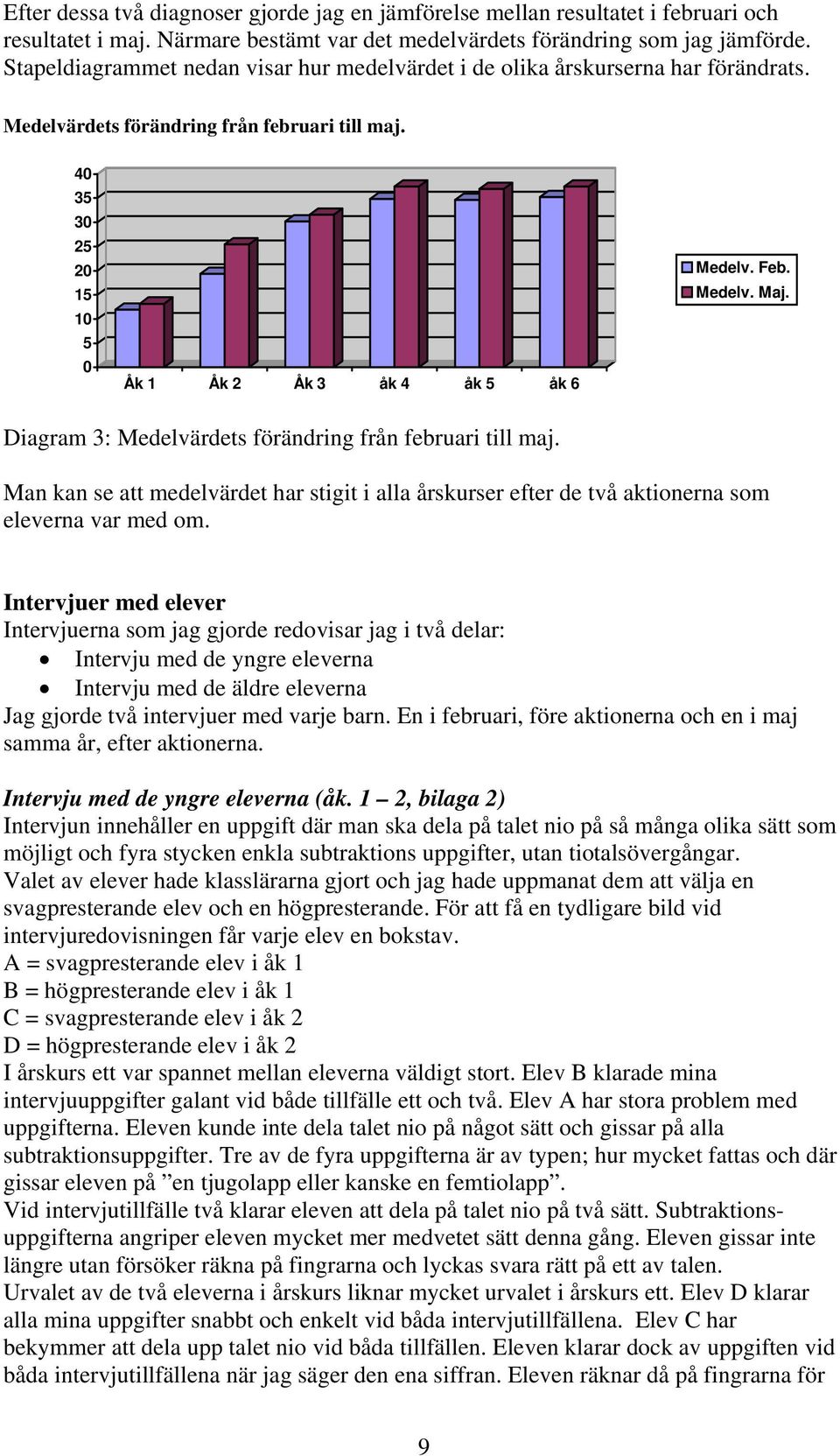 Medelv. Maj. Diagram 3: Medelvärdets förändring från februari till maj. Man kan se att medelvärdet har stigit i alla årskurser efter de två aktionerna som eleverna var med om.