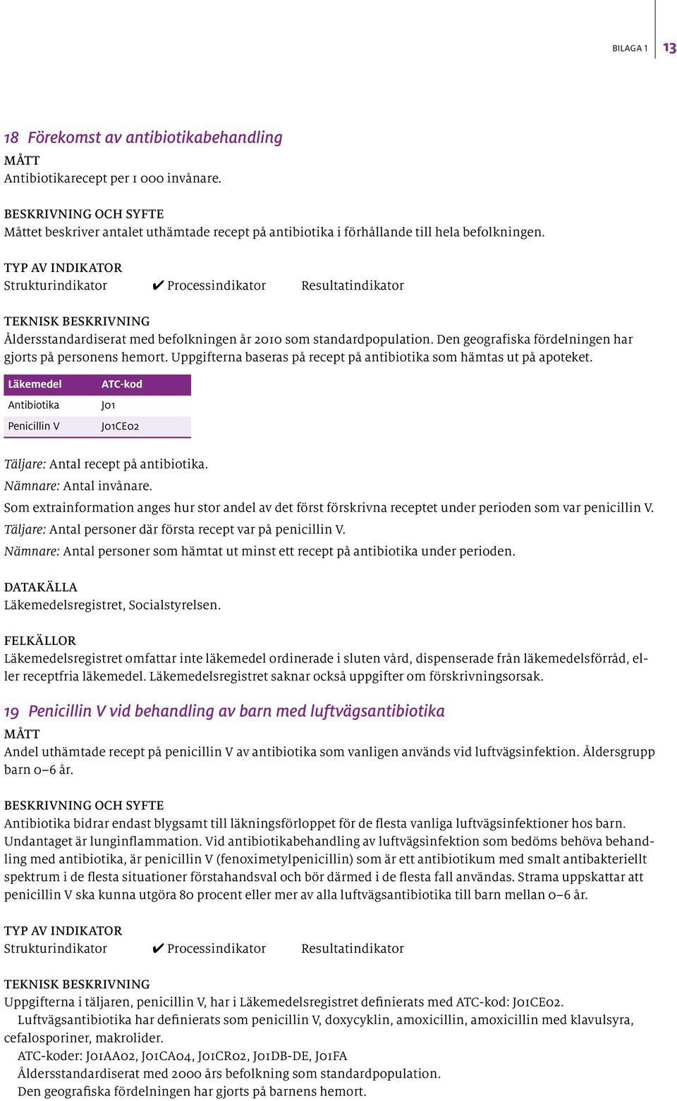 Uppgifterna baseras på recept på antibiotika som hämtas ut på apoteket. Läkemedel Antibiotika Penicillin V ATC-kod J01 J01CE02 Täljare: Antal recept på antibiotika. Nämnare: Antal invånare.