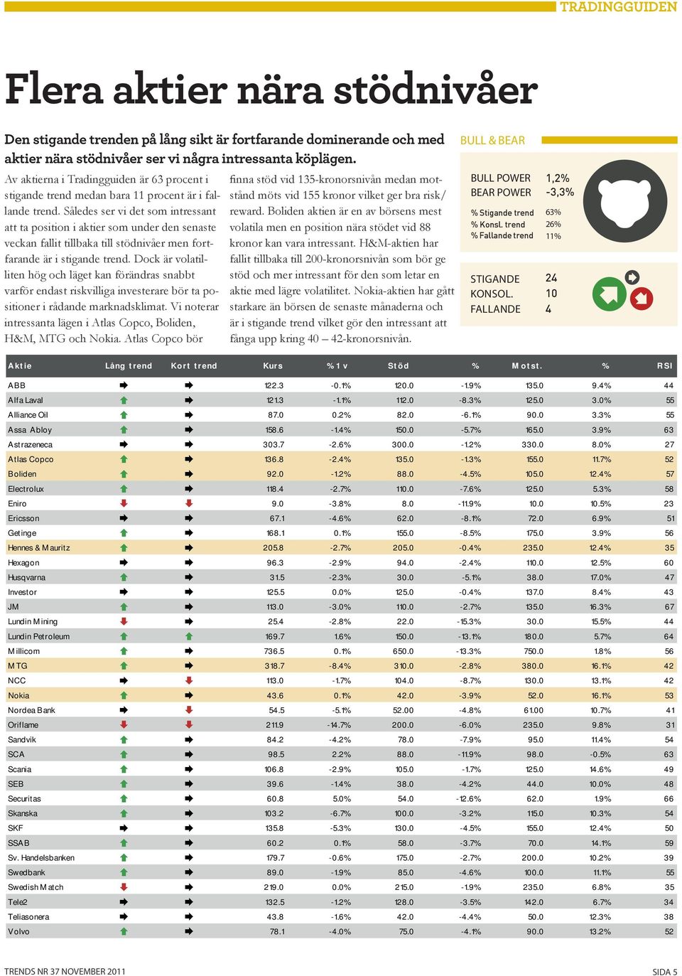 Således ser vi det som intressant att ta position i aktier som under den senaste veckan fallit tillbaka till stödnivåer men fortfarande är i stigande trend.