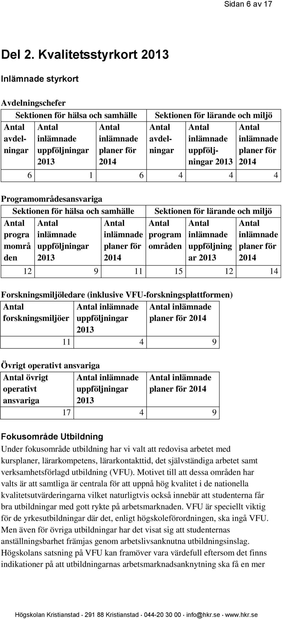 och miljö Antal Antal Antal avdelningar inlämnade inlämnade uppfölj- planer för ningar 2013 2014 6 1 6 4 4 4 Programområdesansvariga Sektionen för hälsa och samhälle Antal Antal Antal progra