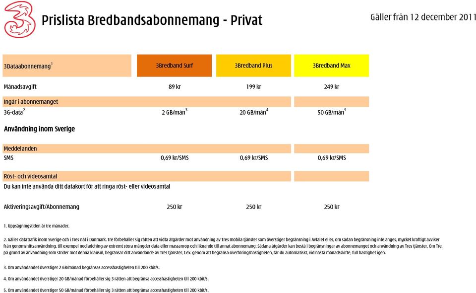 videosamtal Aktiveringsavgift/Abonnemang 250 kr 250 kr 250 kr 1. Uppsägningstiden är tre månader. 2. Gäller datatrafik inom Sverige och i Tres nät i Danmark.