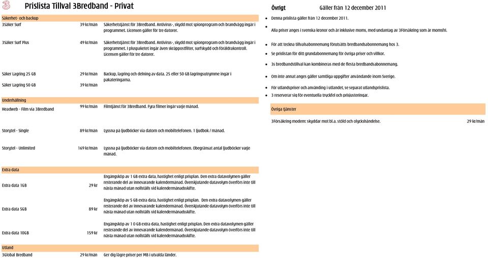 Alla priser anges i svenska kronor och är inklusive moms, med undantag av 3Försäkring som är momsfri. 3Säker Surf Plus Säkerhetstjänst för 3Bredband.