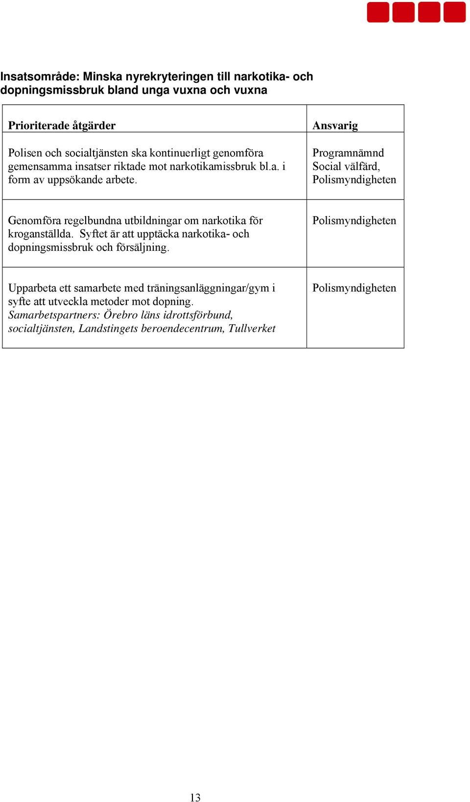 Ansvarig, Genomföra regelbundna utbildningar om narkotika för kroganställda. Syftet är att upptäcka narkotika- och dopningsmissbruk och försäljning.