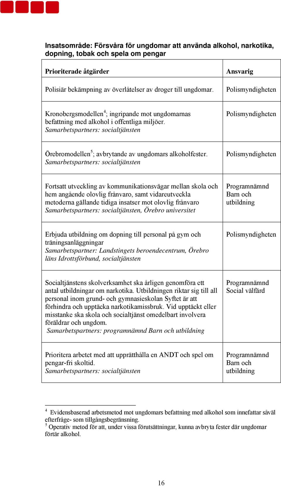 Samarbetspartners: socialtjänsten Fortsatt utveckling av kommunikationsvägar mellan skola och hem angående olovlig frånvaro, samt vidareutveckla metoderna gällande tidiga insatser mot olovlig