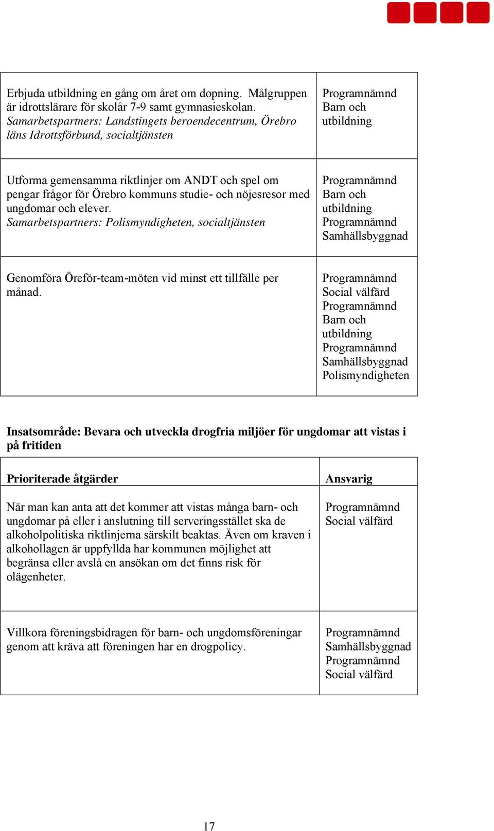 studie- och nöjesresor med ungdomar och elever. Samarbetspartners:, socialtjänsten Barn och utbildning Samhällsbyggnad Genomföra Öreför-team-möten vid minst ett tillfälle per månad.
