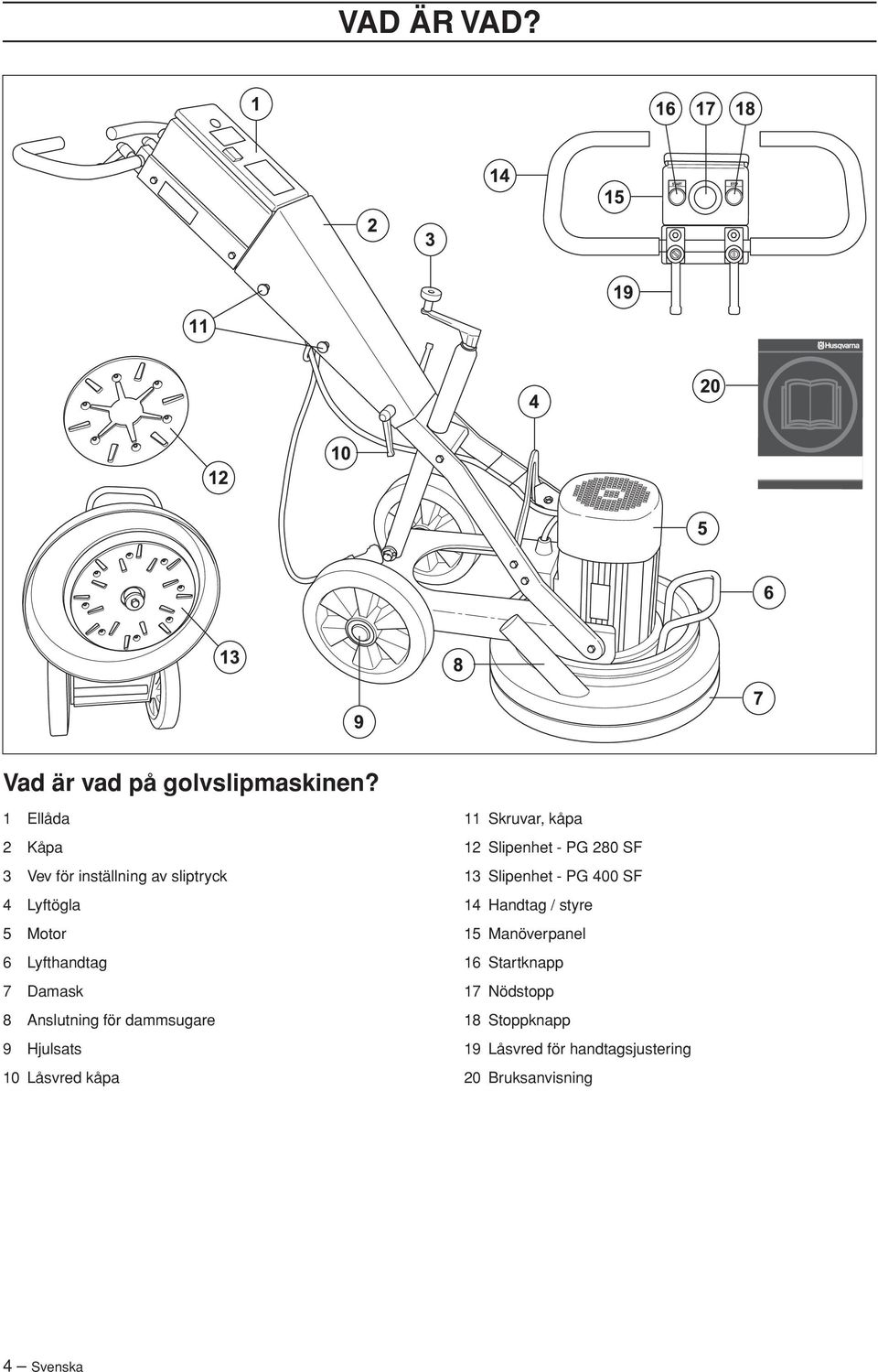 Anslutning för dammsugare 9 Hjulsats 10 Låsvred kåpa 11 Skruvar, kåpa 12 Slipenhet - PG 280 SF 13