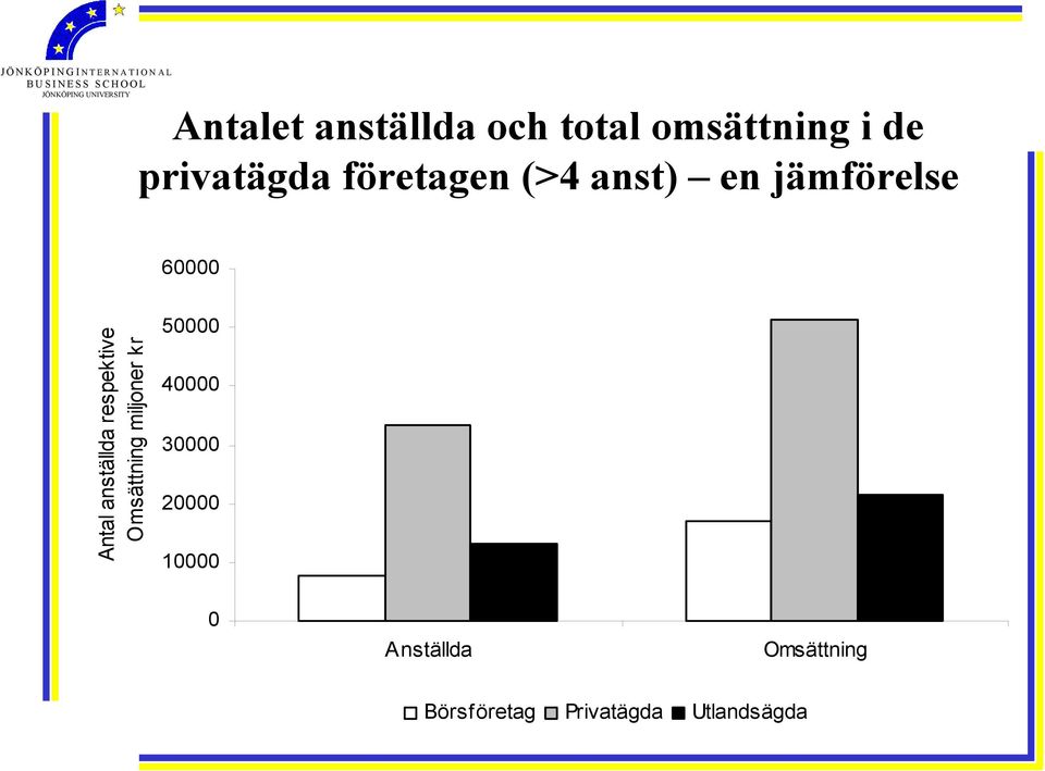 respektive Omsättning miljoner kr 50000 40000 30000 20000