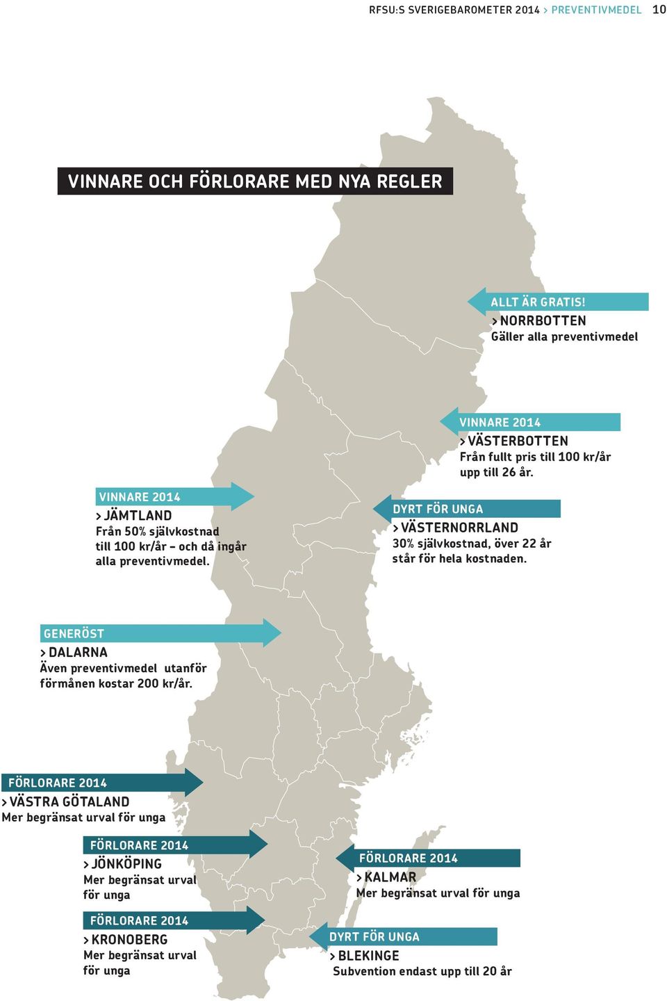 VINNARE 2014 > JÄMTLAND Från 50% självkostnad till 100 kr/år och då ingår alla preventivmedel. DYRT FÖR UNGA > VÄSTERNORRLAND 30% självkostnad, över 22 år står för hela kostnaden.