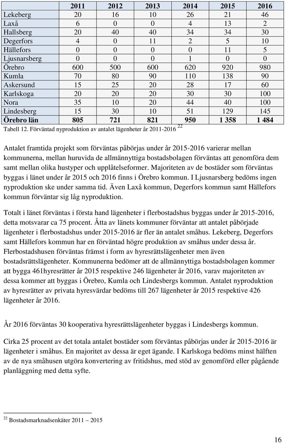 Förväntad nyproduktion av antalet lägenheter år 2011-2016 22 Antalet framtida projekt som förväntas påbörjas under år 2015-2016 varierar mellan kommunerna, mellan huruvida de allmännyttiga