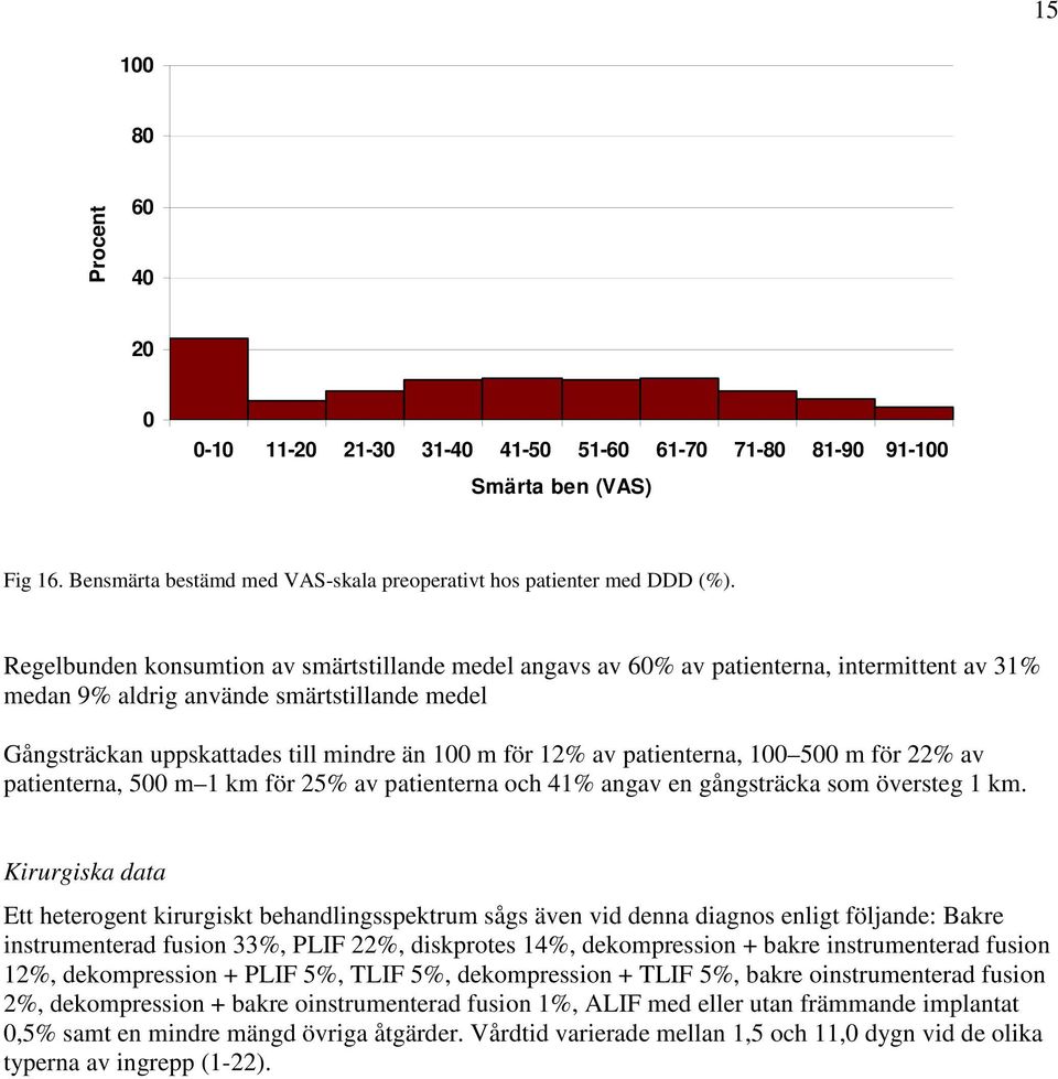 patienterna, 1 5 m för 22% av patienterna, 5 m 1 km för 25% av patienterna och 41% angav en gångsträcka som översteg 1 km.