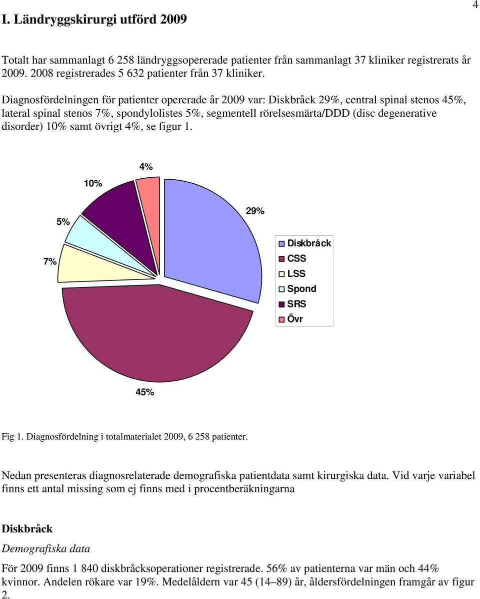 1% samt övrigt 4%, se figur 1. 1% 4% 5% 29% 7% Diskbråck CSS LSS Spond SRS Övr 45% Fig 1. Diagnosfördelning i totalmaterialet 29, 6 258 patienter.