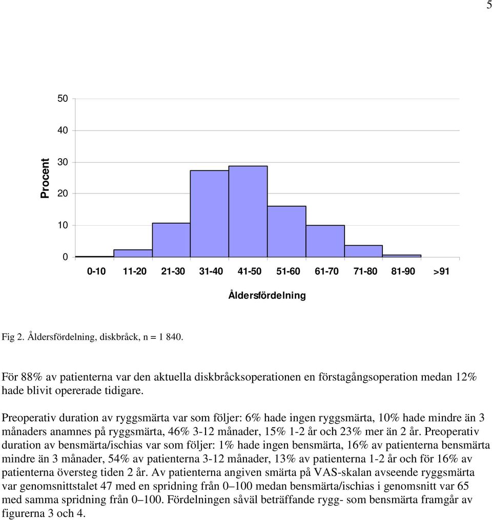 Preoperativ duration av ryggsmärta var som följer: 6% hade ingen ryggsmärta, 1% hade mindre än 3 månaders anamnes på ryggsmärta, 46% 3-12 månader, 15% 1-2 år och 23% mer än 2 år.