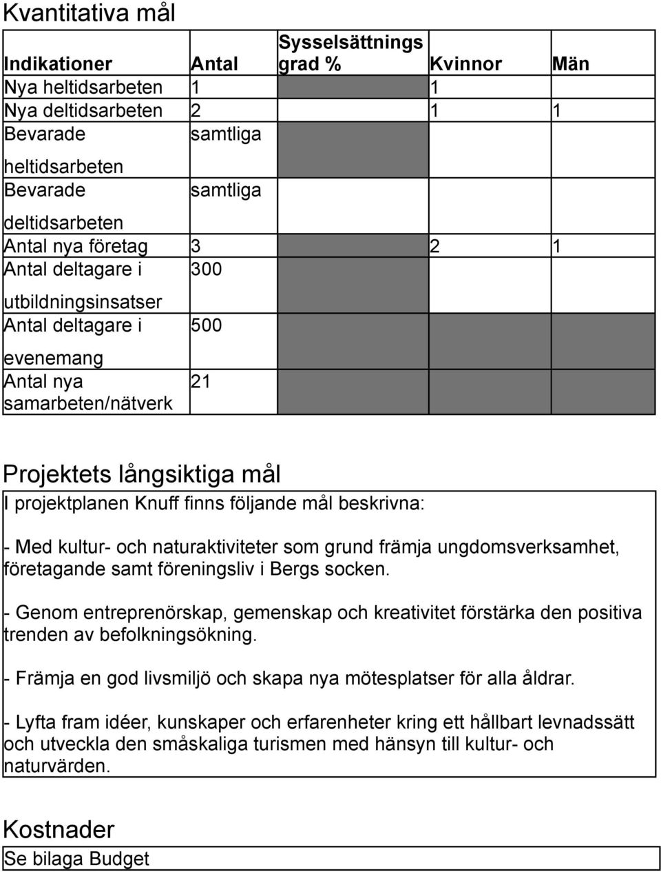 - Med kultur- och naturaktiviteter som grund främja ungdomsverksamhet, företagande samt föreningsliv i Bergs socken.