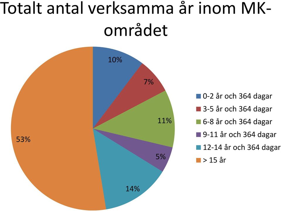 och 364 dagar 6-8 år och 364 dagar 9-11 år