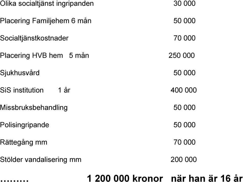 SiS institution 1 år 400 000 Missbruksbehandling 50 000 Polisingripande 50 000