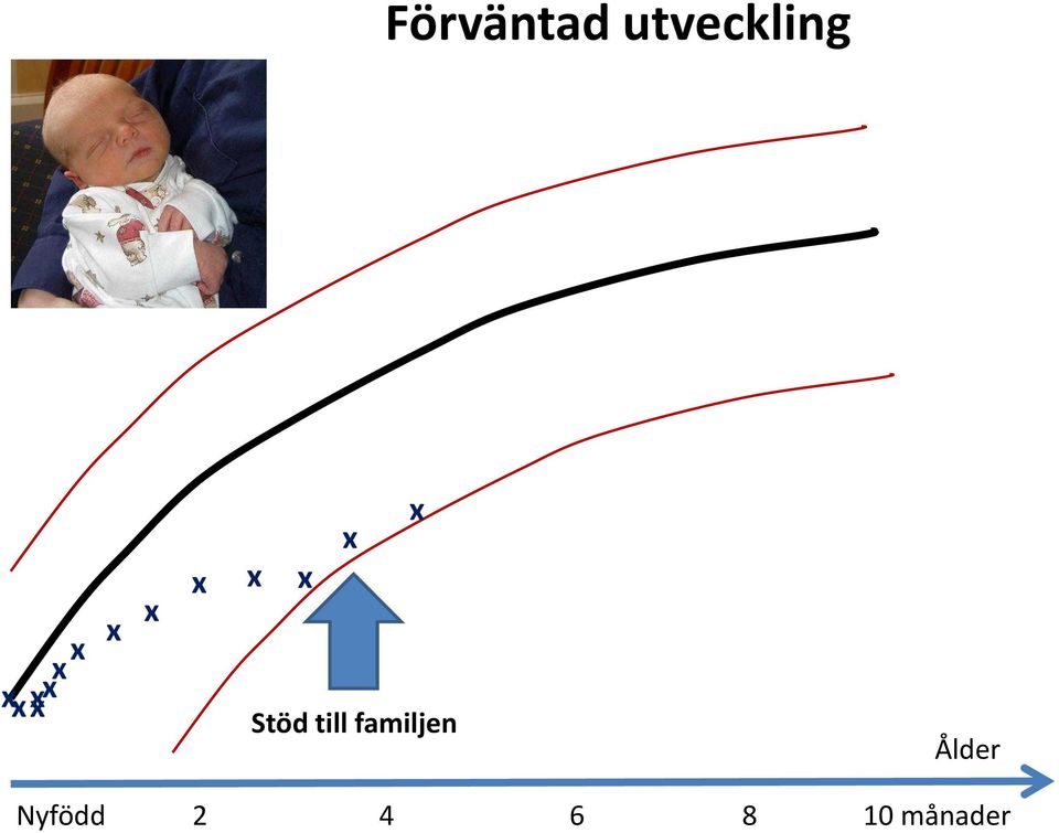 till familjen