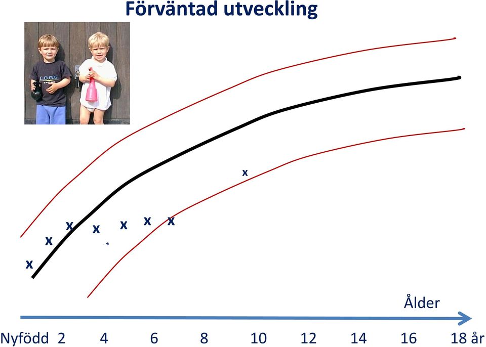 Ålder Nyfödd 2