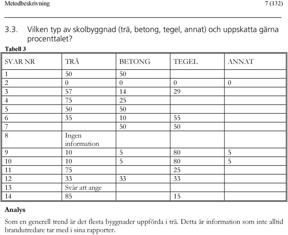 information 9 10 5 80 5 10 10 5 80 5 11 75 25 12 33 33 33 13 Svår att ange 14 85 15 Analys Som en generell trend