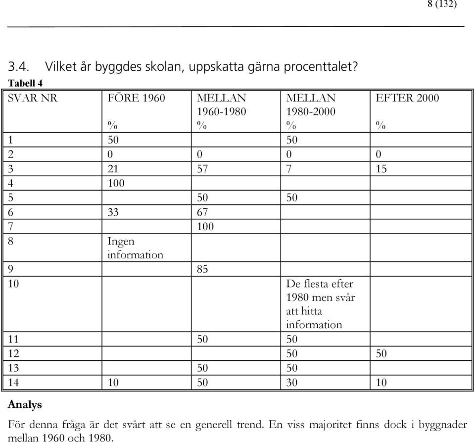 6 33 67 7 100 8 Ingen information 9 85 10 De flesta efter 1980 men svår att hitta information 11 50 50 12 50 50