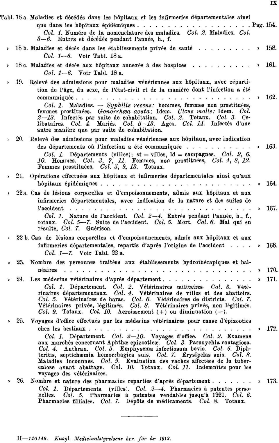 Maladies et décès aux hôpitaux annexés à des hospices Pag. 161. Col. 1 6. Voir Tabl. 18 a. Tabl. 19.