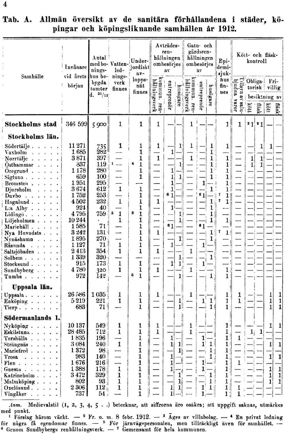 1 Föralag härom väckt. 2 Fr. o. ra. 8 febr. 1912. 3 Ages av villabolag.