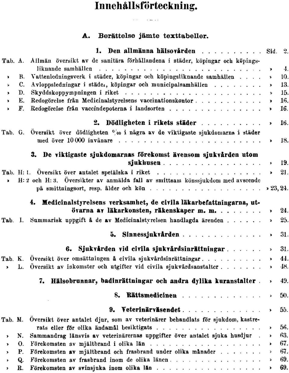 Skyddskoppympningen i riket Sid. 15. Tab. E. Redogörelse från Medicinalstyrelsens vaccinationskontor Sid. 16. Tab. F. Redogörelse från vaccindepoterna i landsorten Sid. 16. 2.