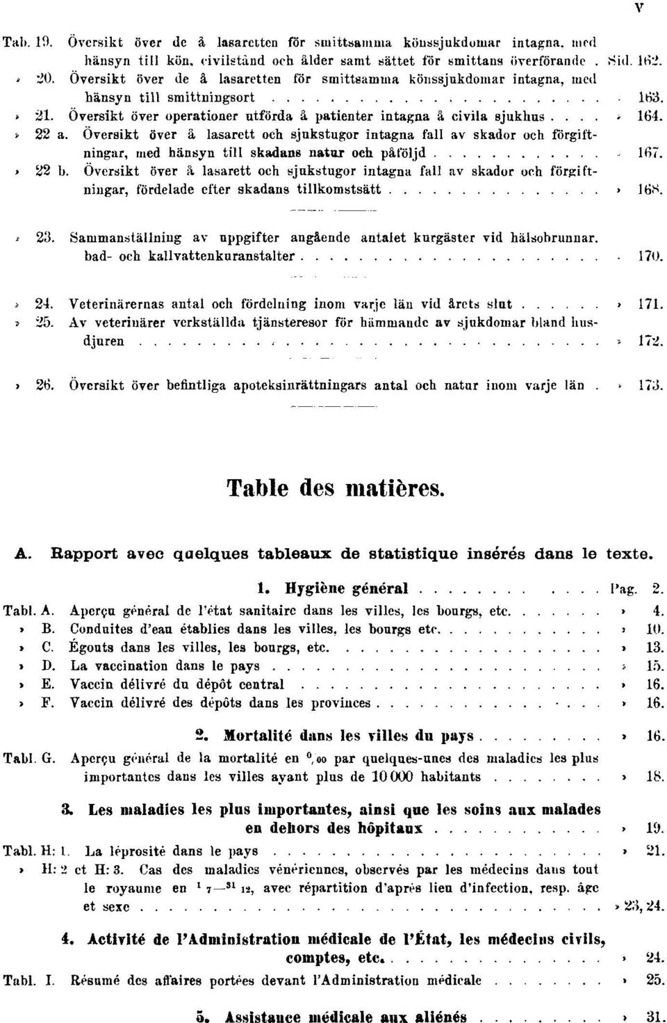 Tab. 22 a. Översikt över å lasarett och sjukstugor intagna fall av skador och förgiftningar, med hänsyn till skadans natur och påföljd Sid. 167. Tab. 22 b.