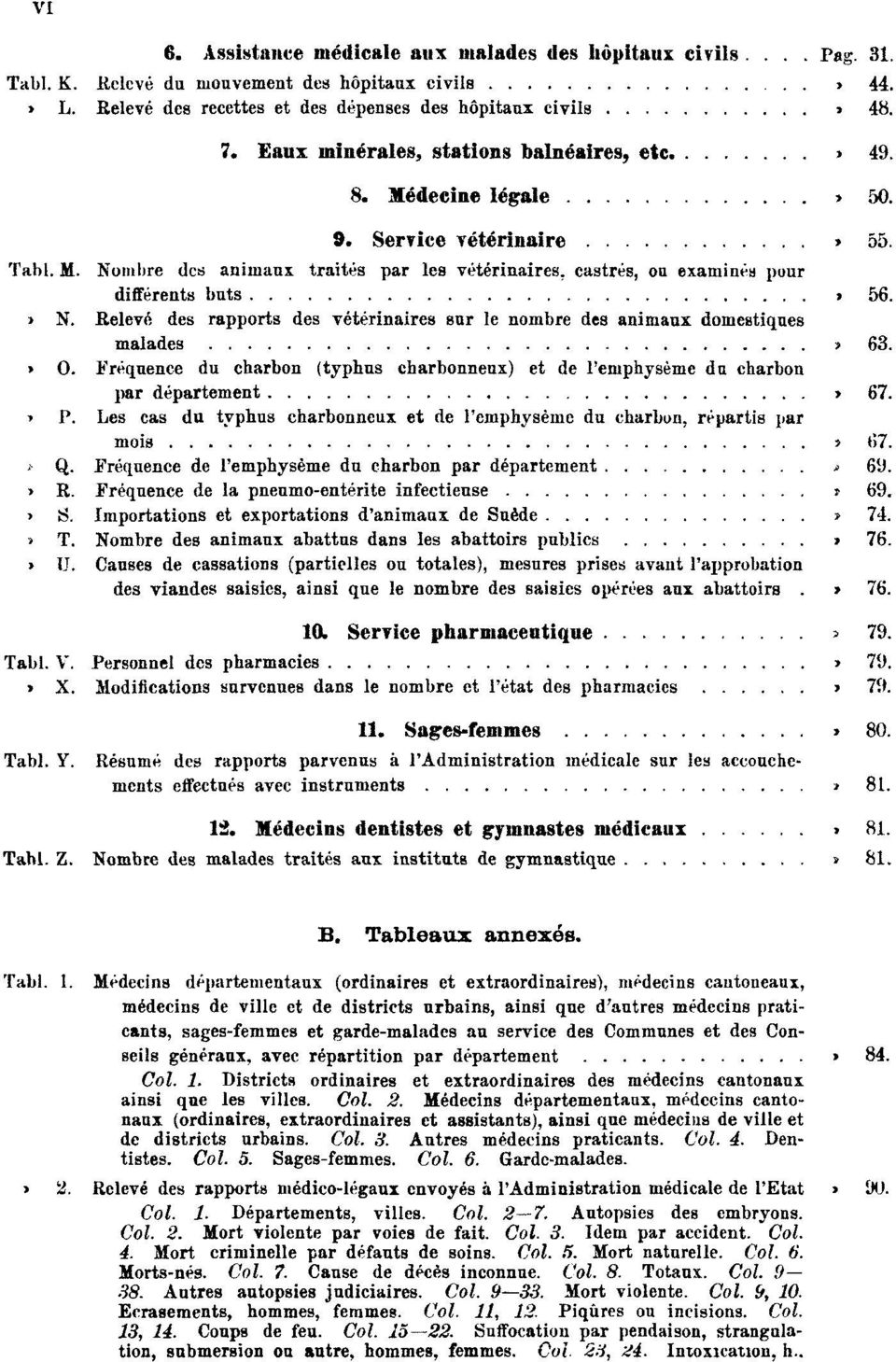 56. Tabl. N. Relevé des rapports des vétérinaires sur le nombre des animaux domestiques malades Pag. 63. Tabl.O.