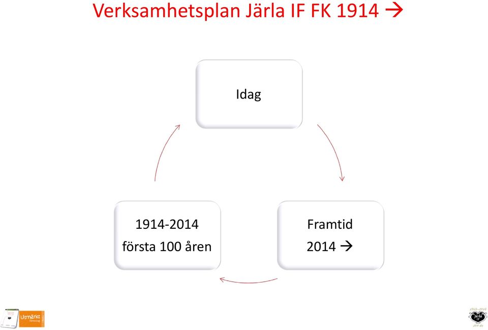 Idag 1914-2014