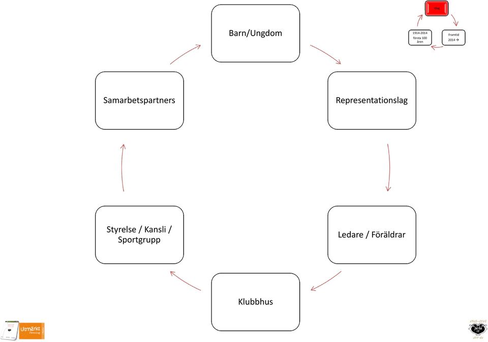 Representationslag Styrelse / Kansli