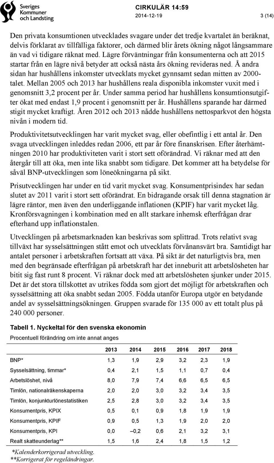 Å andra sidan har hushållens inkomster utvecklats mycket gynnsamt sedan mitten av 2000- talet. Mellan 2005 och 2013 har hushållens reala disponibla inkomster vuxit med i genomsnitt 3,2 procent per år.