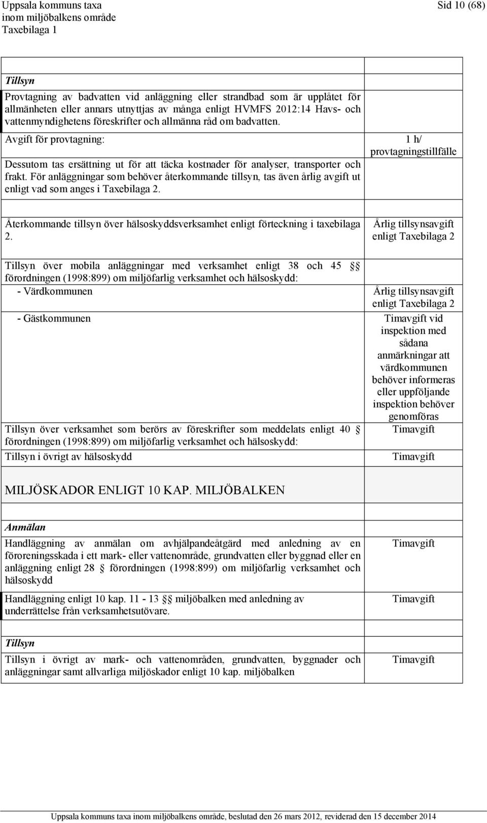 Avgift för provtagning: 1 h/ provtagningstillfälle Dessutom tas ersättning ut för att täcka kostnader för analyser, transporter och frakt.