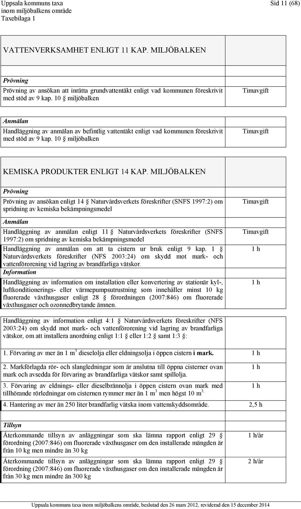 MILJÖBALKEN Prövning Prövning av ansökan enligt 14 Naturvårdsverkets föreskrifter (SNFS 1997:2) om spridning av kemiska bekämpningsmedel Anmälan Handläggning av anmälan enligt 11 Naturvårdsverkets