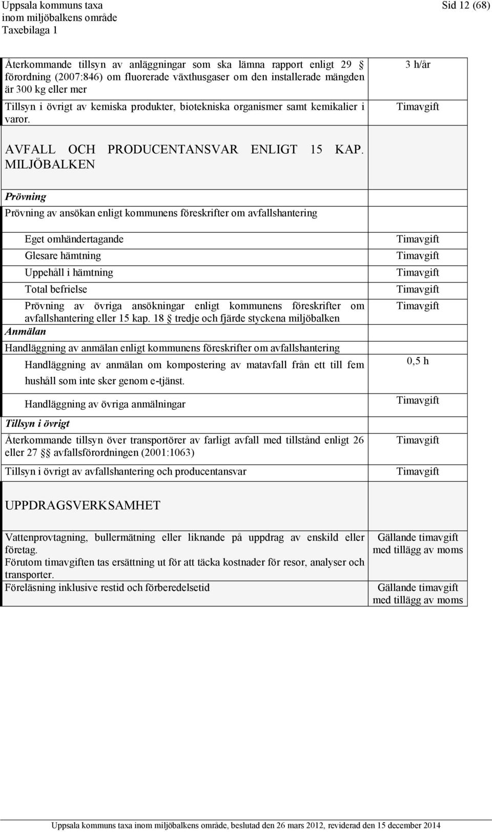 MILJÖBALKEN Prövning Prövning av ansökan enligt kommunens föreskrifter om avfallshantering Eget omhändertagande Glesare hämtning Uppehåll i hämtning Total befrielse Prövning av övriga ansökningar