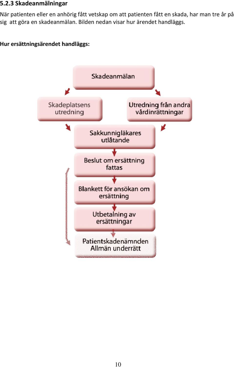 år på sig att göra en skadeanmälan.