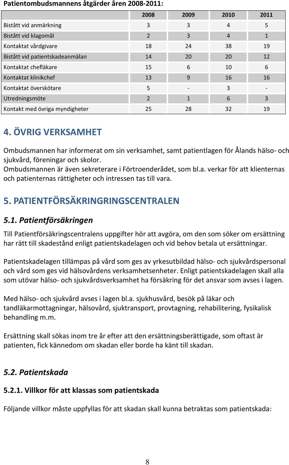 Patientförsäkringen 2008 2009 2010 2011 Bistått vid anmärkning 3 3 4 5 Bistått vid klagomål 2 3 4 1 Kontaktat vårdgivare 18 24 38 19 Bistått vid patientskadeanmälan 14 20 20 12 Kontaktat chefläkare