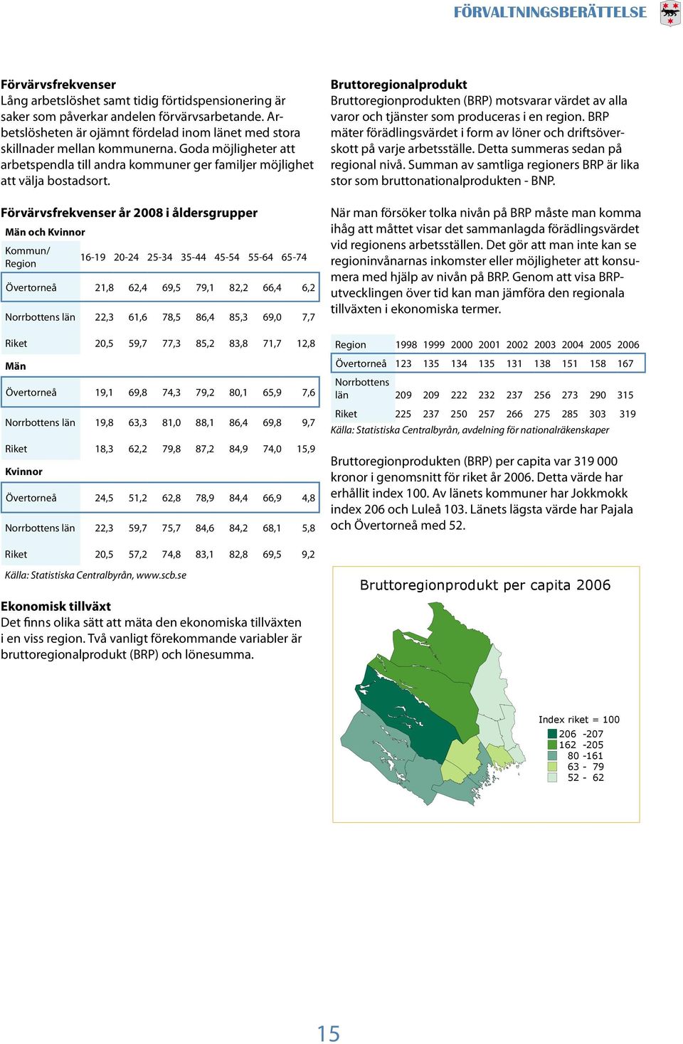 Förvärvsfrekvenser år 2008 i åldersgrupper Män och Kvinnor Kommun/ 16-19 20-24 25-34 35-44 45-54 55-64 65-74 Region Övertorneå 21,8 62,4 69,5 79,1 82,2 66,4 6,2 Norrbottens län 22,3 61,6 78,5 86,4