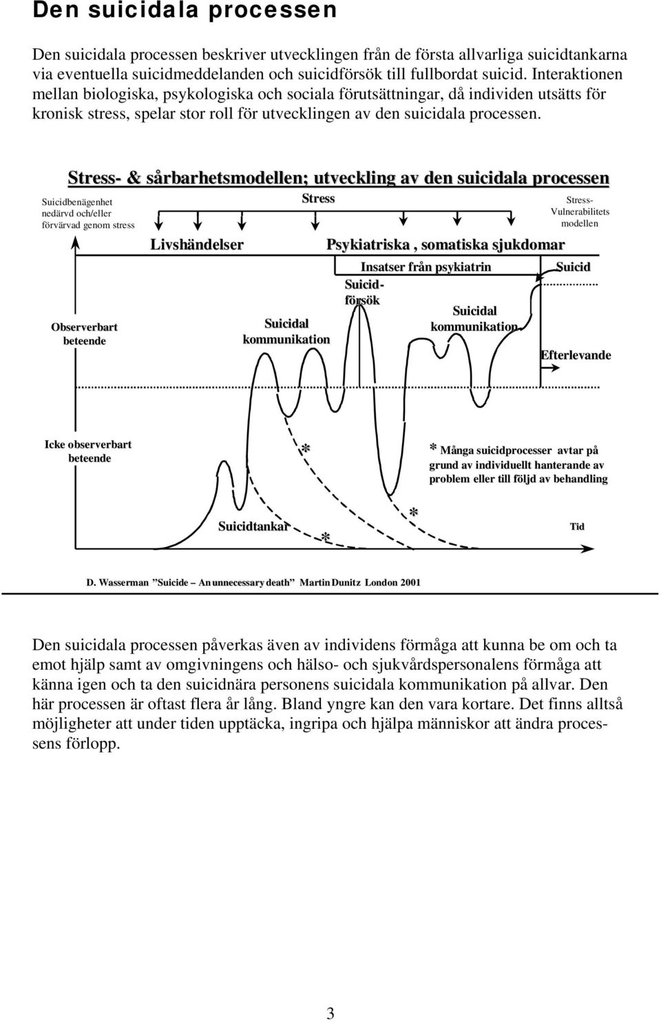 Stress- & sårbarhetsmodellen; utveckling av den suicidala processen Suicidbenägenhet nedärvd och/eller förvärvad genom stress Observerbart beteende Livshändelser Stress Suicidal kommunikation