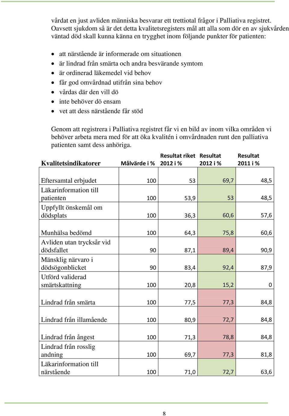 situationen är lindrad från smärta och andra besvärande symtom är ordinerad läkemedel vid behov får god omvårdnad utifrån sina behov vårdas där den vill dö inte behöver dö ensam vet att dess