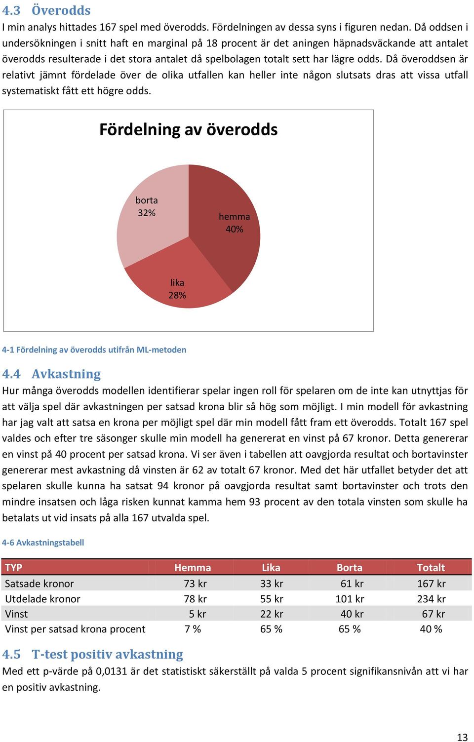 Då överoddsen är relativt jämnt fördelade över de olika utfallen kan heller inte någon slutsats dras att vissa utfall systematiskt fått ett högre odds.