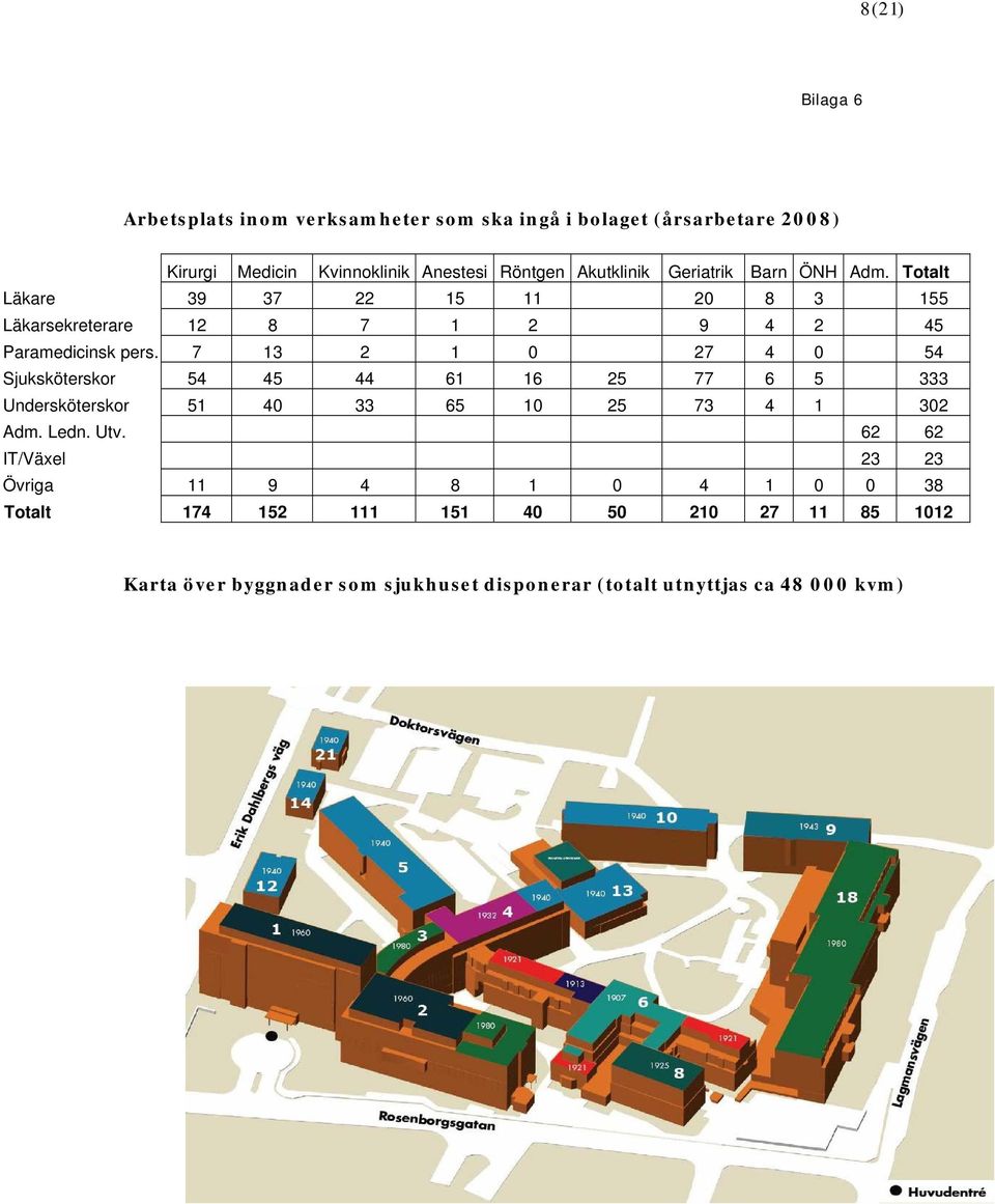 7 13 2 1 0 27 4 0 54 Sjuksköterskor 54 45 44 61 16 25 77 6 5 333 Undersköterskor 51 40 33 65 10 25 73 4 1 302 Adm. Ledn. Utv.