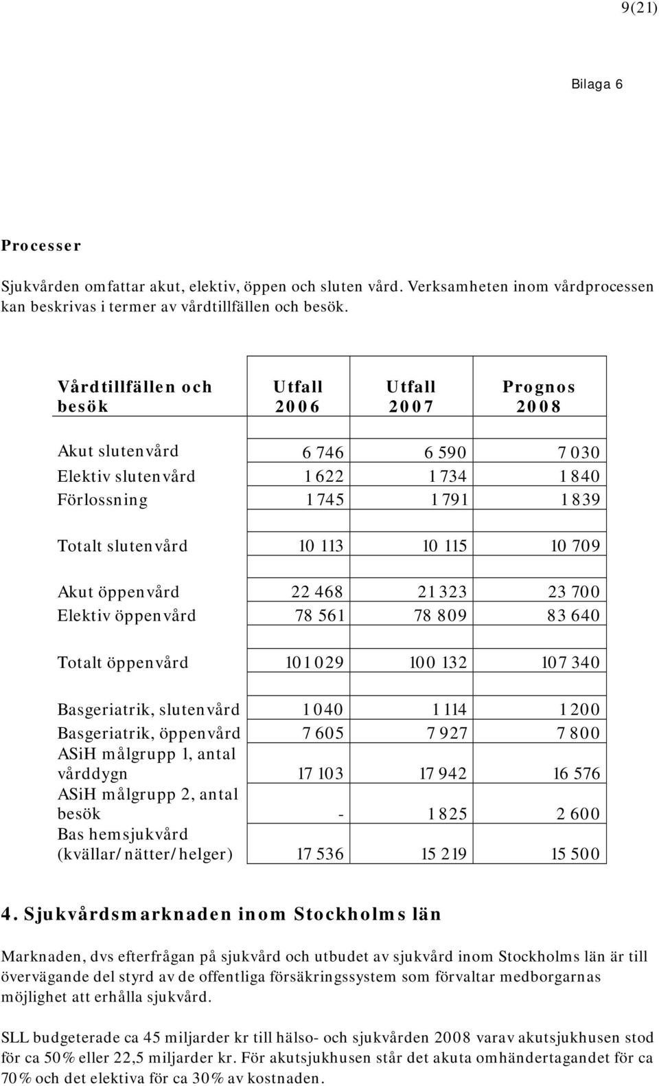 709 Akut öppenvård 22 468 21 323 23 700 Elektiv öppenvård 78 561 78 809 83 640 Totalt öppenvård 101 029 100 132 107 340 Basgeriatrik, slutenvård 1 040 1 114 1 200 Basgeriatrik, öppenvård 7 605 7 927