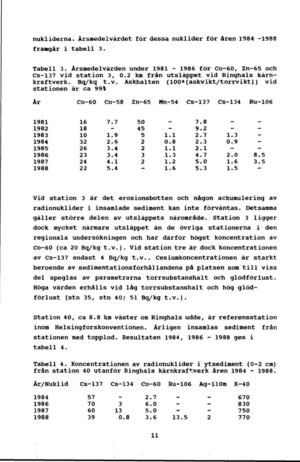 7-1.9 2.6 3.4 3.4 4.1.4 0 4 2 2 3 2 _ - 1.1 0.8 1.1 1.2 1.6 7.8 9.2 2.7 2.3 2.1 4.7.0.3-0.9-2.0 1.6 1. - - - 8. 3. Vid station 3 är det erosionsbotten och någon ackumulering av radionuklider i insamlade sediment kan inte förväntas.